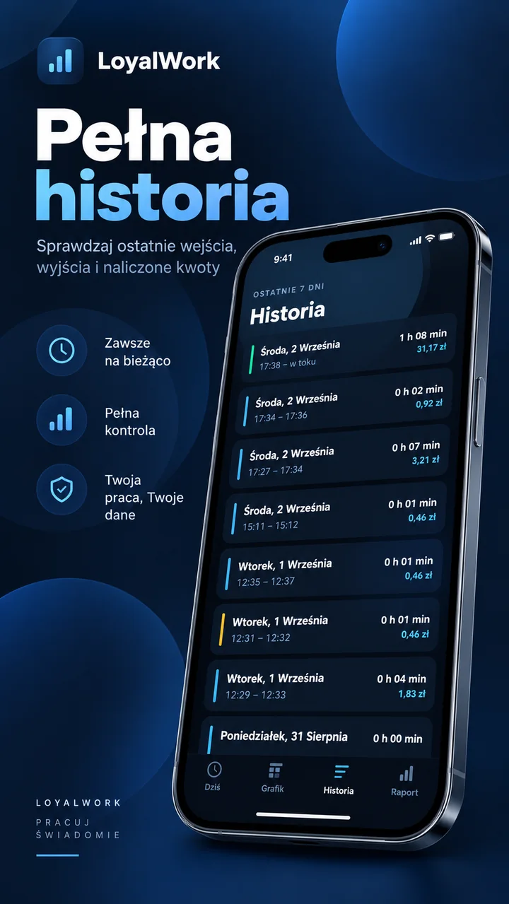 Historia pracy w LoyalWork